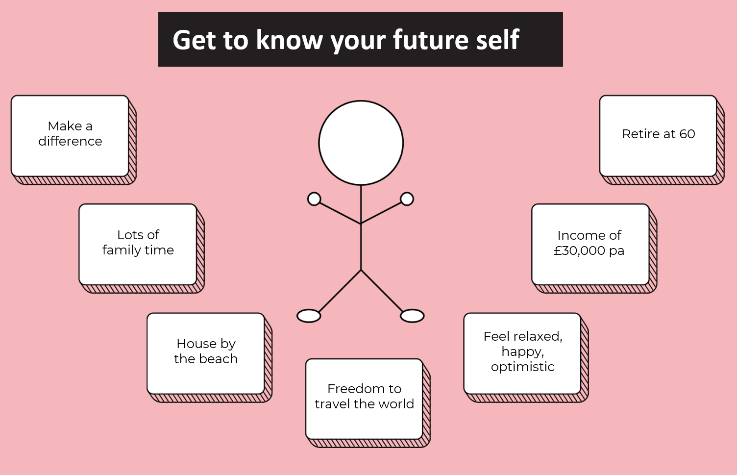 Spentwell Retirement Masterclass Snapshot - Find your North Star