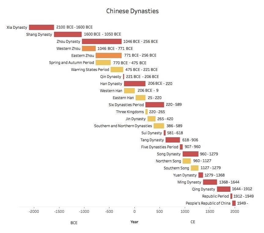 Question 01. Octo Cheung’s favourite China facts are the variety of reasons for which the first Emperor of a new dynasty decided to overthrow the previous dynastic ruler.