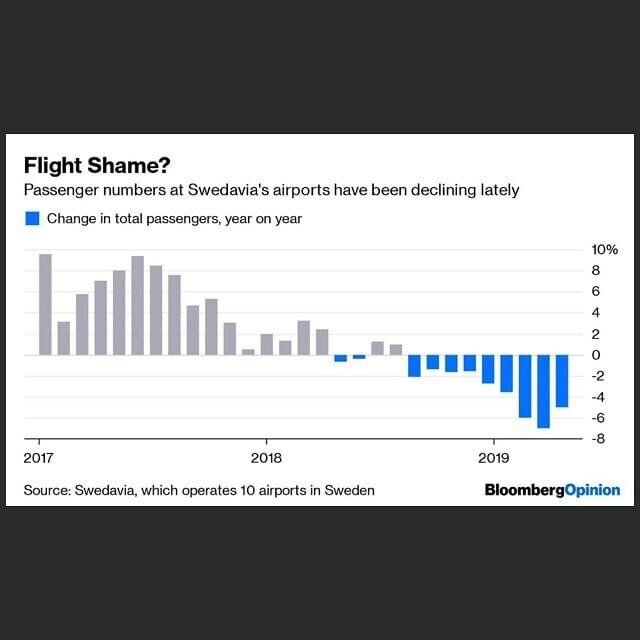 Stephane de Montgros: The 'Flight Shaming' trend coming out of Sweden, and some graphics showing the scale and growth of China’s airline industry.