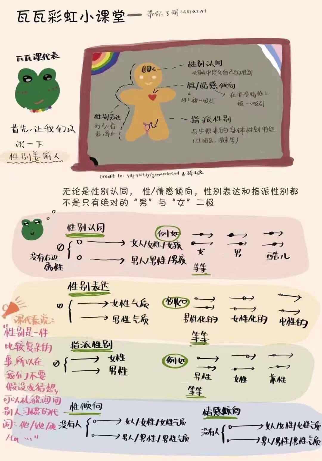 Jiyoung: In lieu of any personal photos alongside this week's episode, here are some useful LGBTQIA resources in Chinese [1].