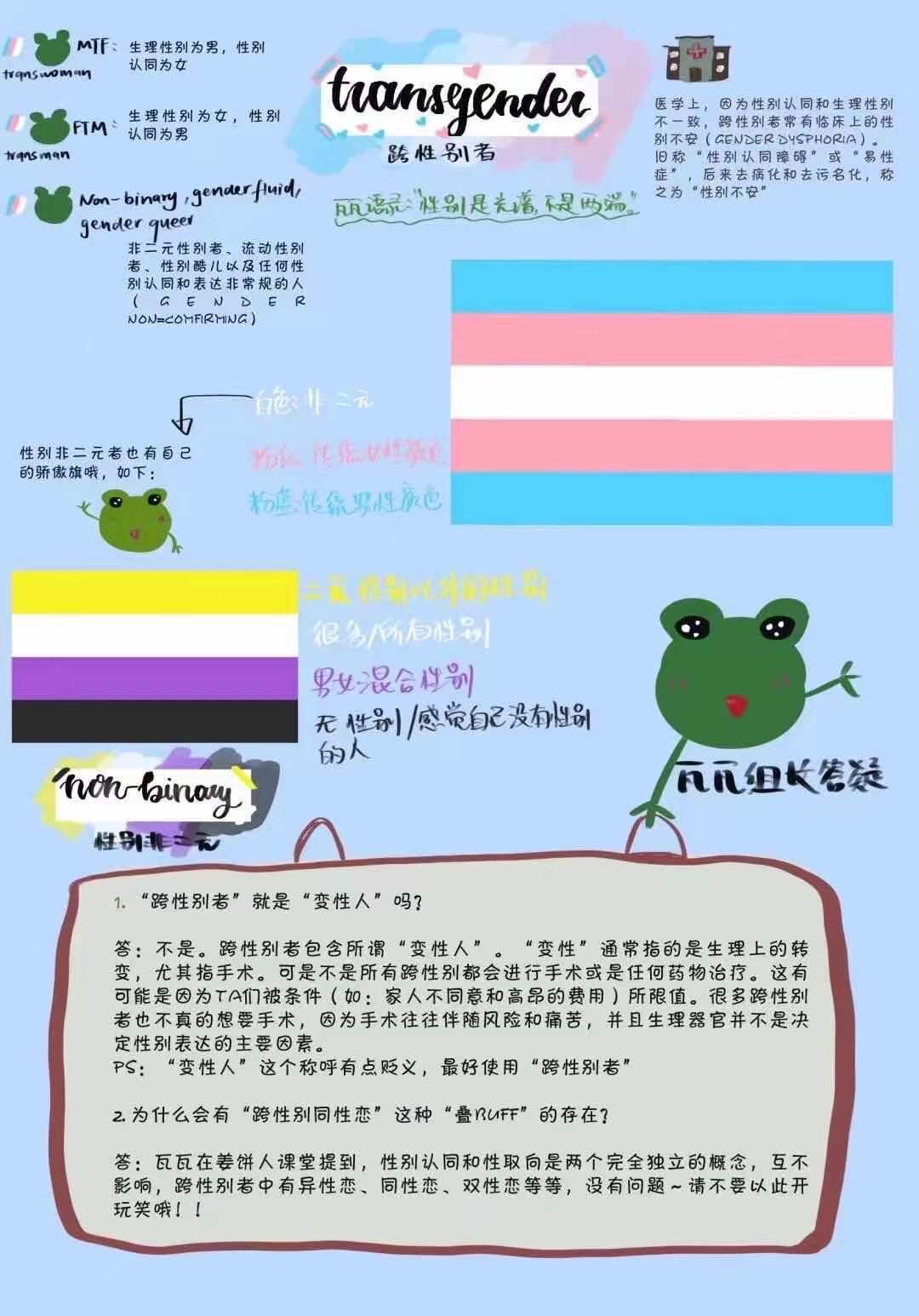 Jiyoung: In lieu of any personal photos alongside this week's episode, here are some useful LGBTQIA resources in Chinese [2].