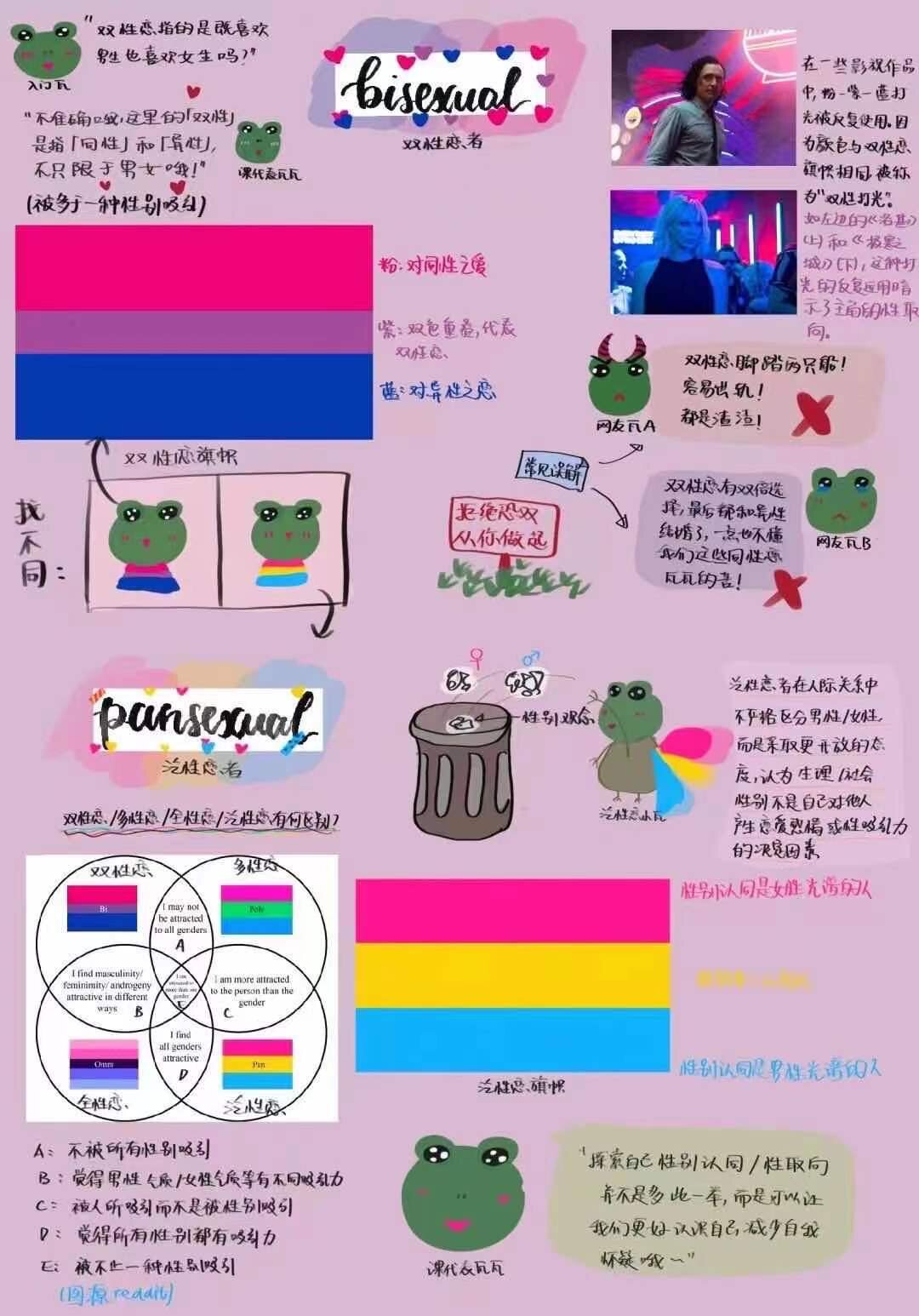 Jiyoung: In lieu of any personal photos alongside this week's episode, here are some useful LGBTQIA resources in Chinese [3].