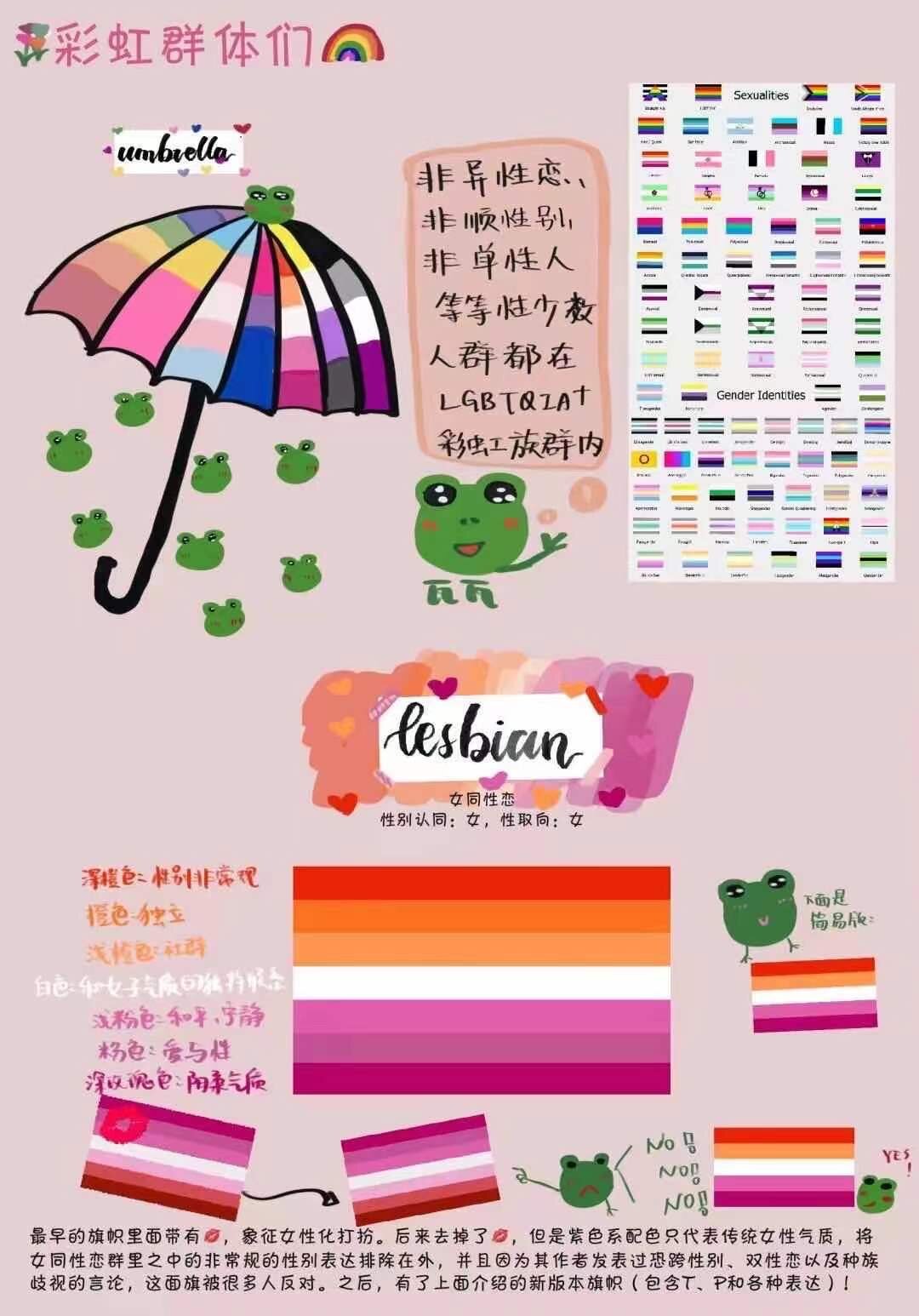 Jiyoung: In lieu of any personal photos alongside this week's episode, here are some useful LGBTQIA resources in Chinese [4].