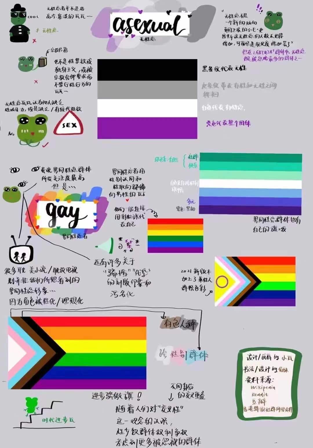 Jiyoung: In lieu of any personal photos alongside this week's episode, here are some useful LGBTQIA resources in Chinese [5].