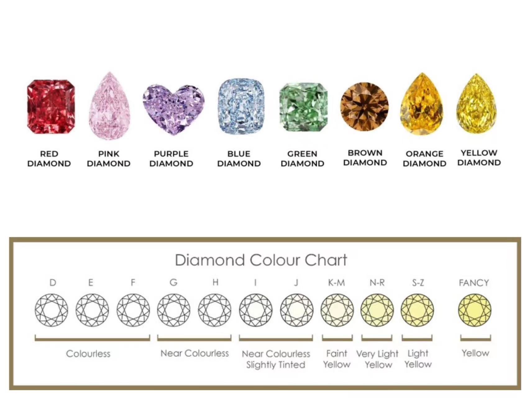 Christina Chao: Colour, from the '4Cs' of grading diamonds.