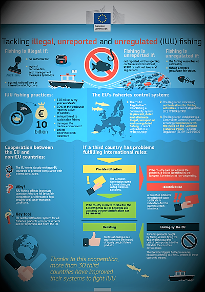 What Is Illegal Unreported And Unregulated Fishing