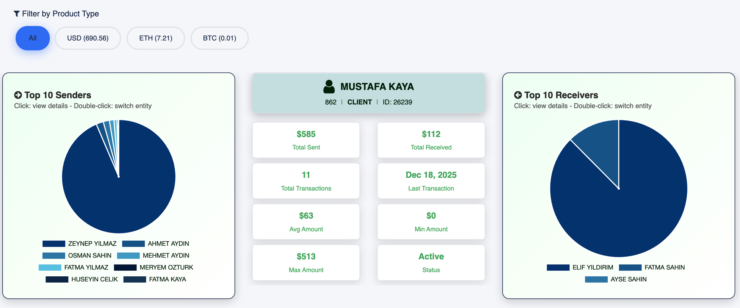 Network Analysis in AML: Why You Don't Need a Graph Database