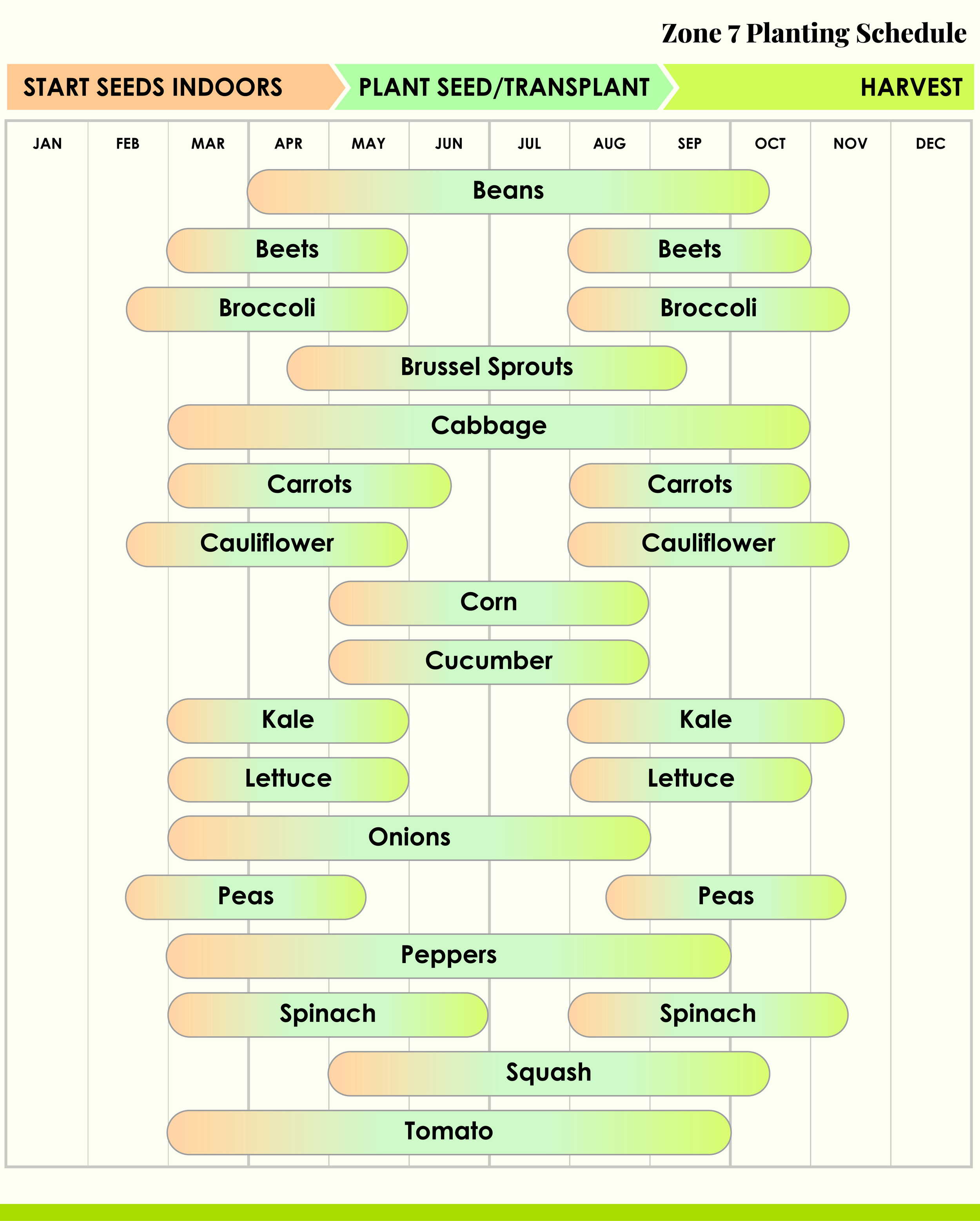 Zone 7 Planting calendar — Vertical Gardening