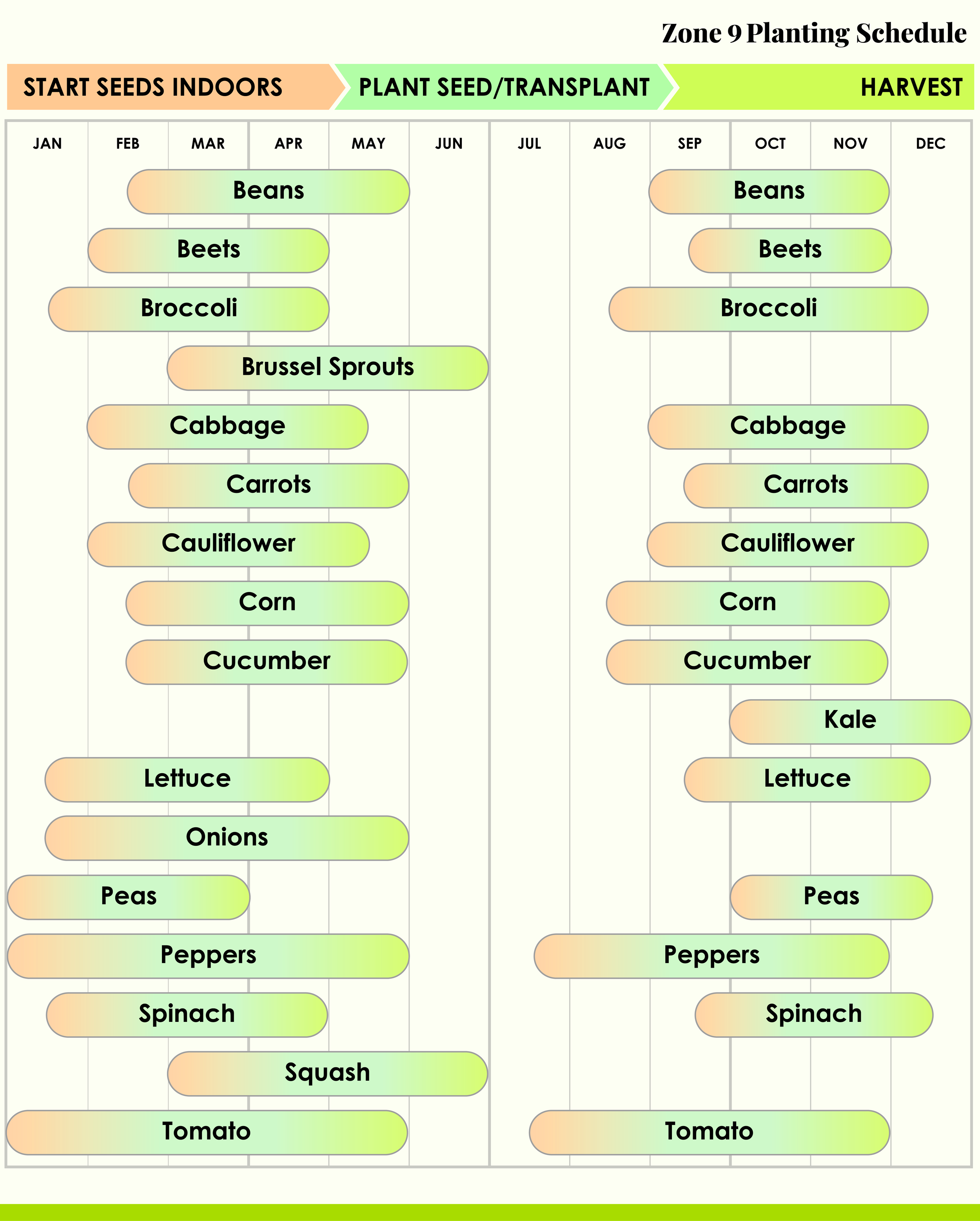 Zone 9 Planting calendar — Vertical Gardening