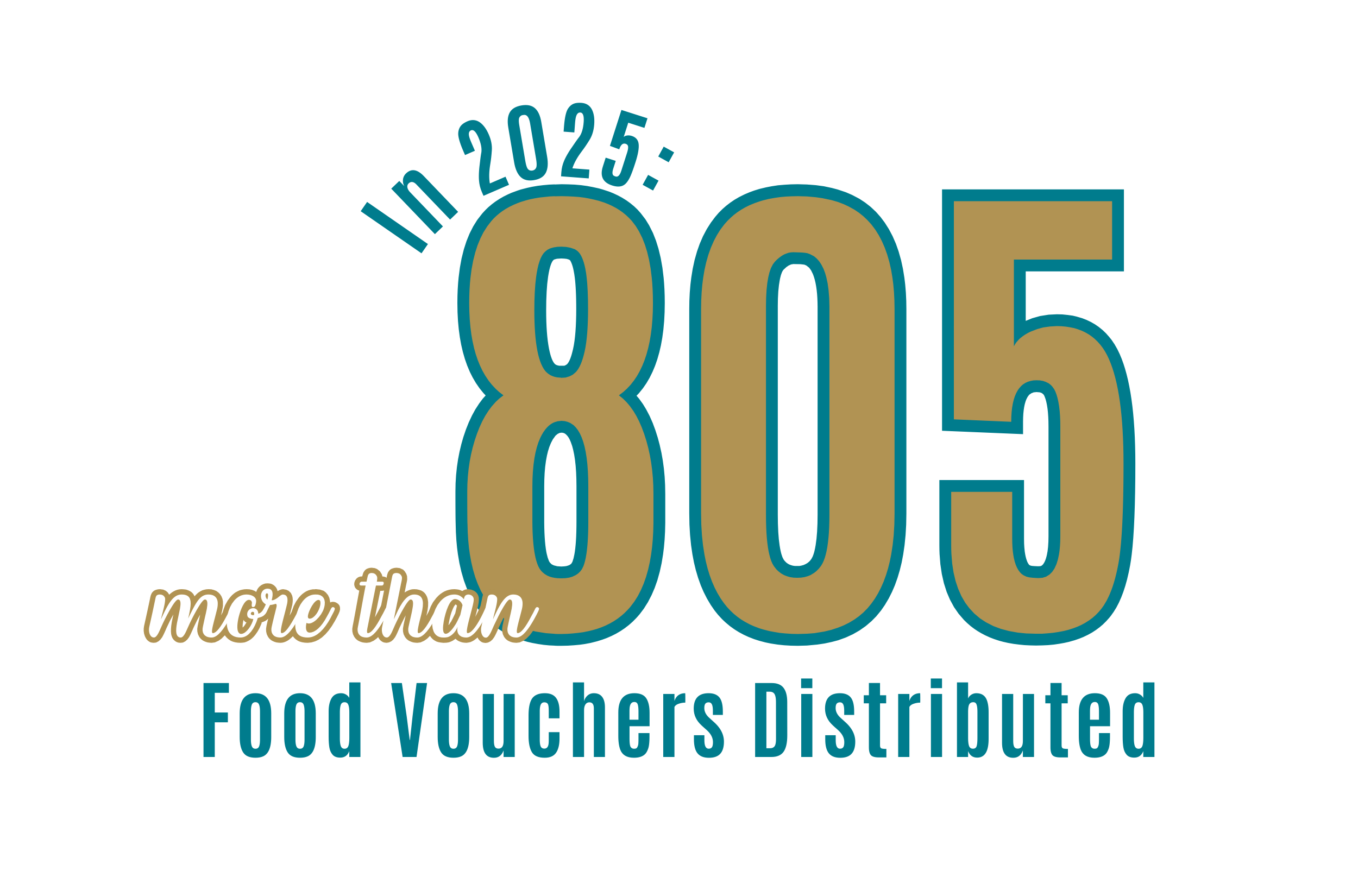 2025 Food vouchers.png