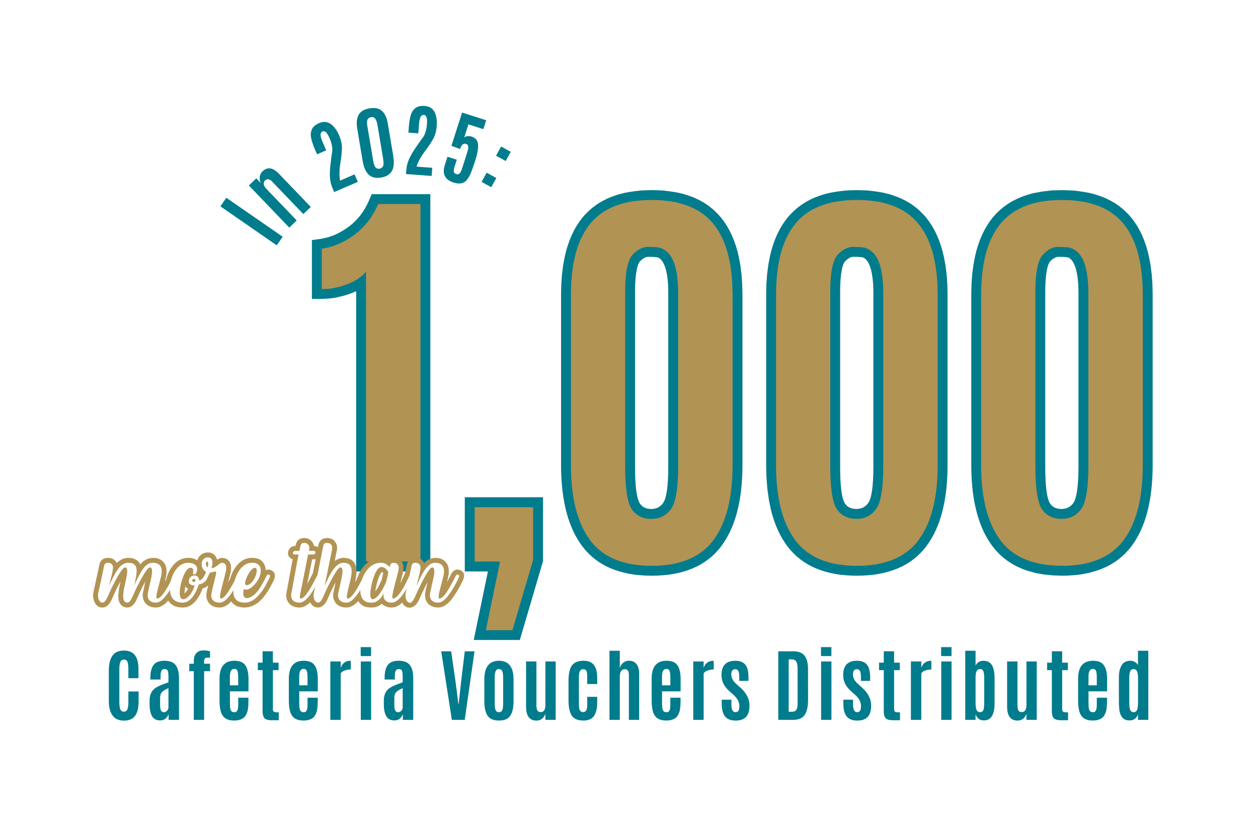 2025 Cafe Vouchers.png
