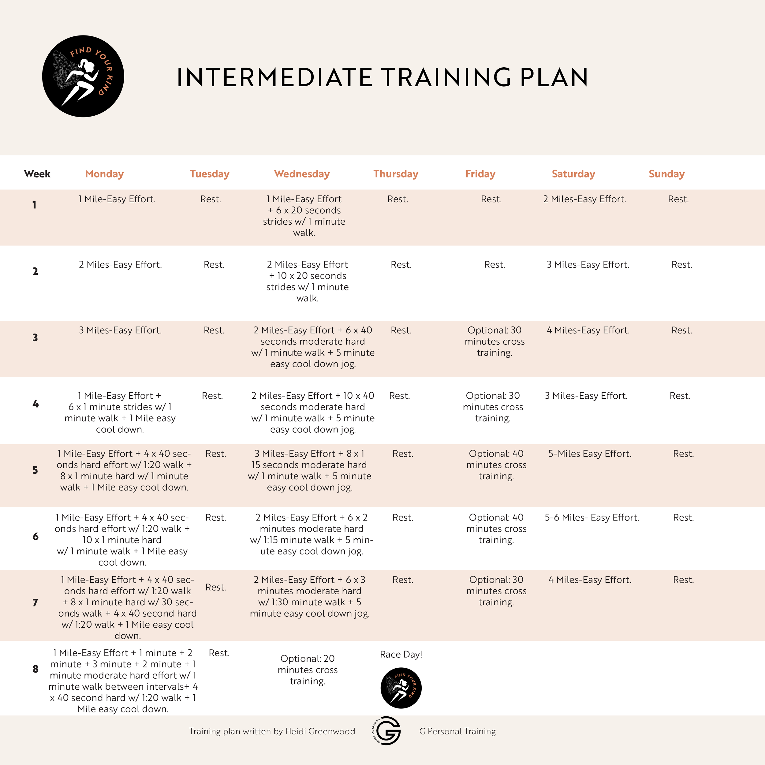 Find Your Kind 5K Training Plans — BIO Girls