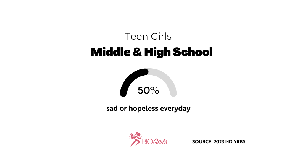 2023 North Dakota Youth Risk Behavior Survey — BIO Girls