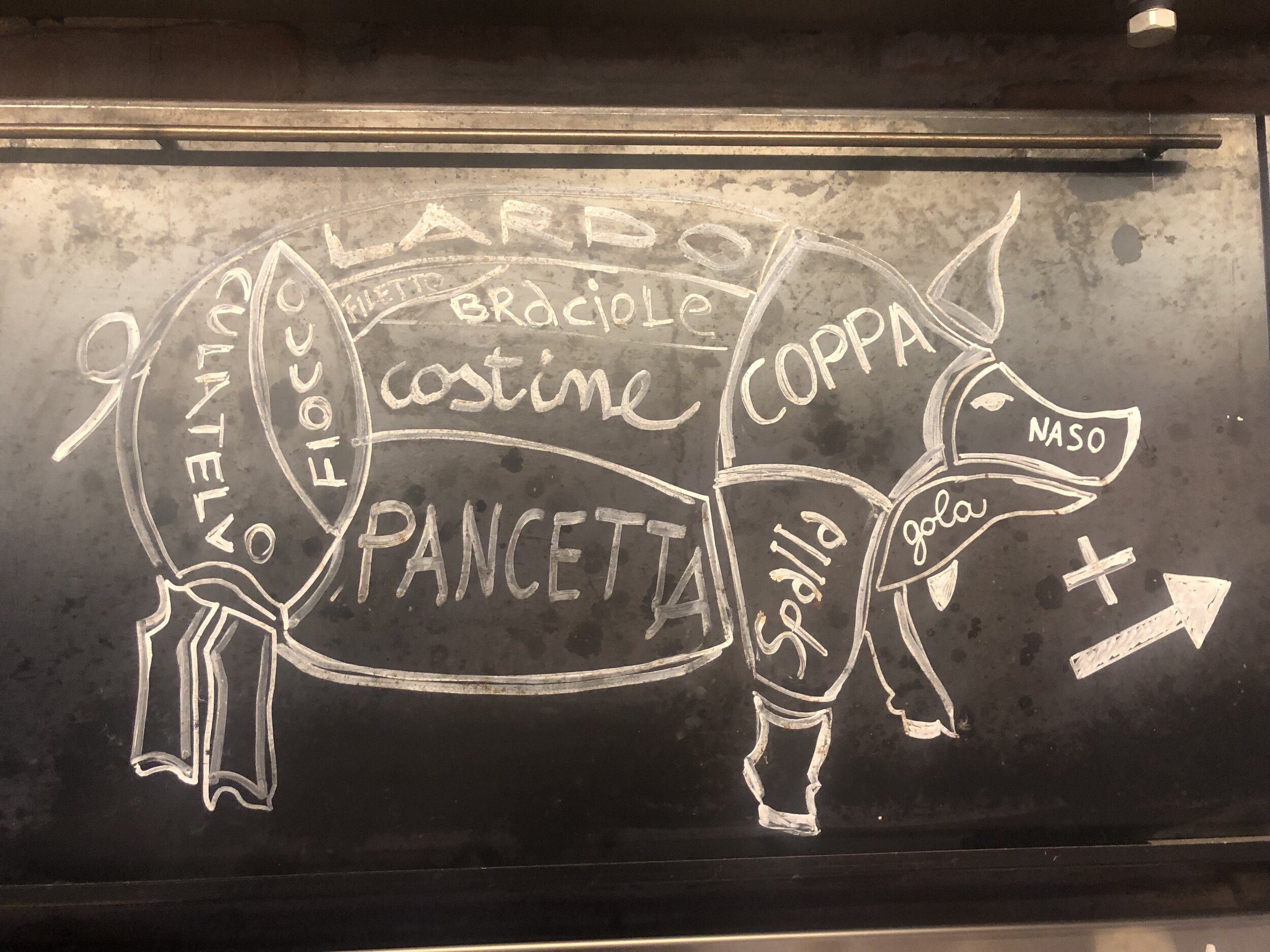 Parts of the pig used in Italian salumi 