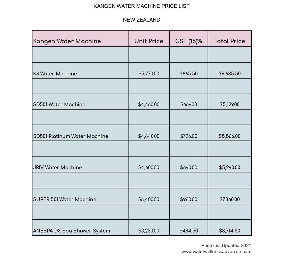 Kangen water machine price