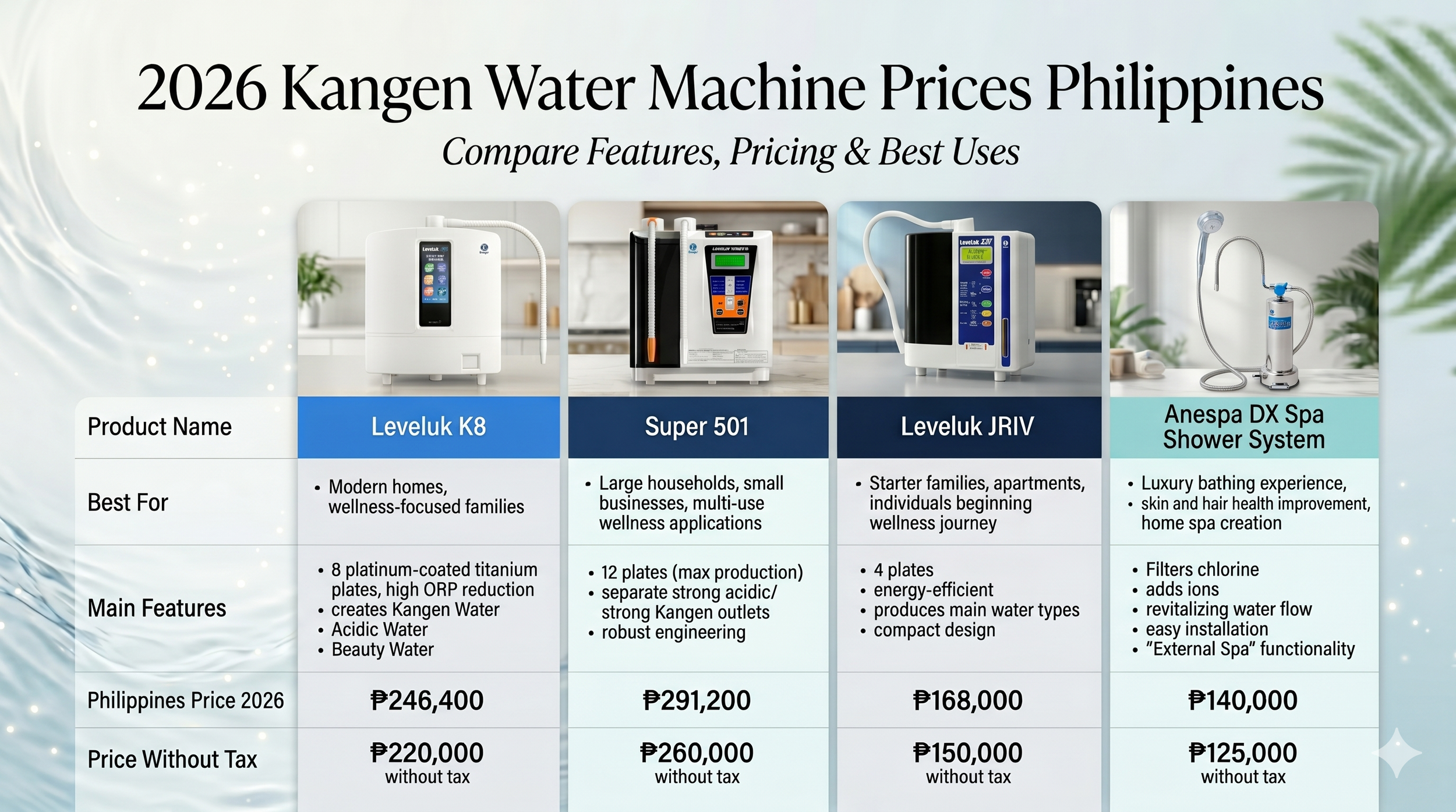 A 2026 Kangen Water Machine Philippines comparison chart showing latest prices, features and benefits.