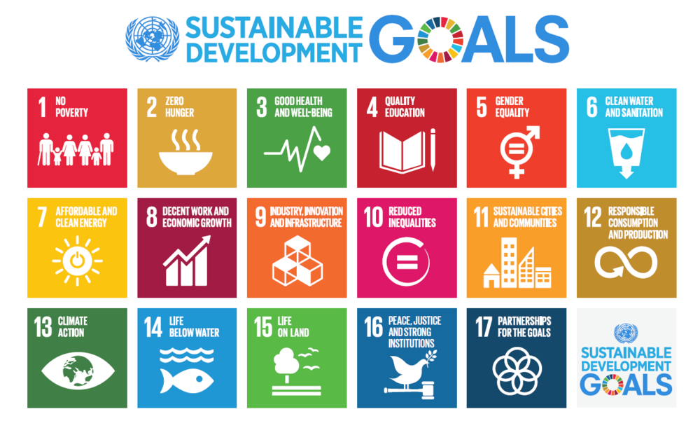 Φωτογραφία από: https://www.un.org/sustainabledevelopment/blog/2015/09/why-should-you-care-about-the-sustainable-development-goals/