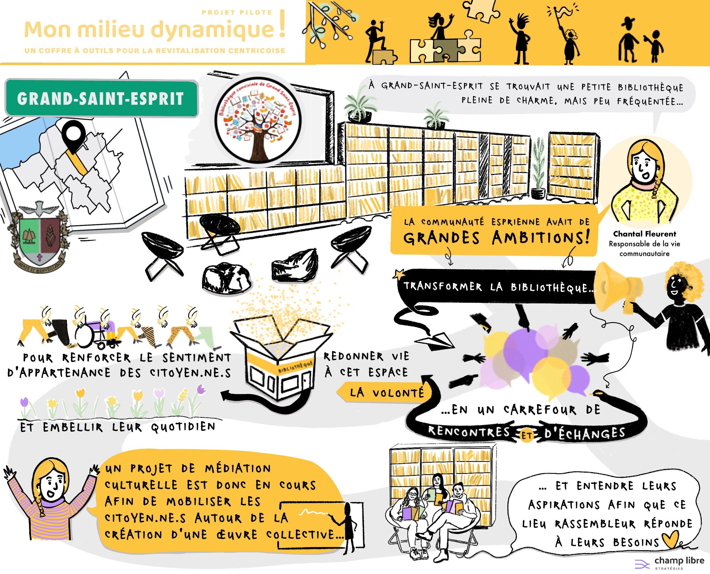 Synthèse visuelle