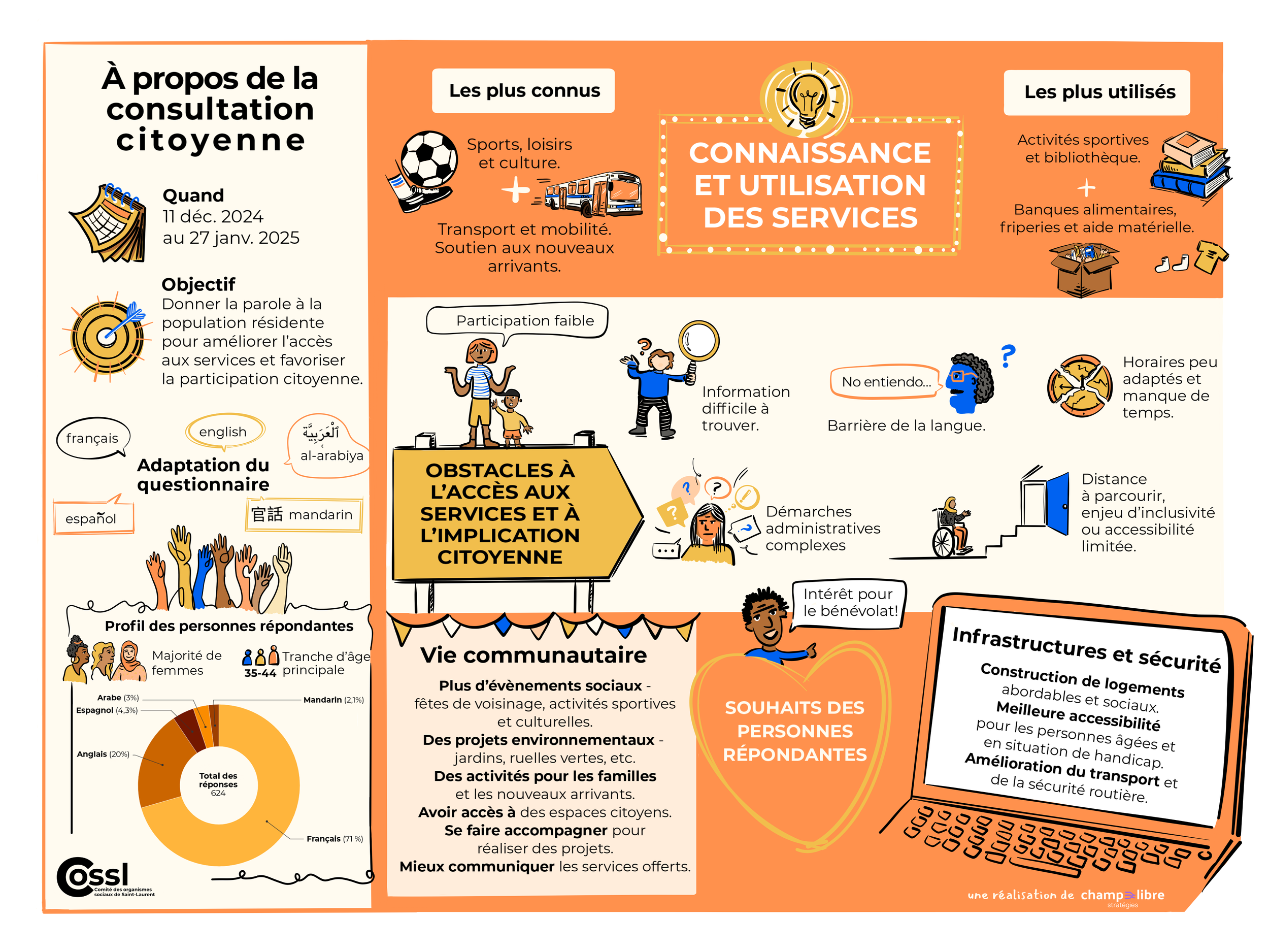 FINAL-Synthèse p1 -COSSL (1).png