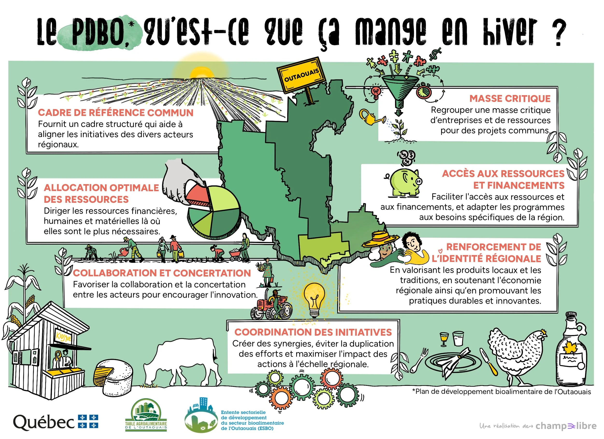 Plan de développement bioalimentaire de l'Outaoauis