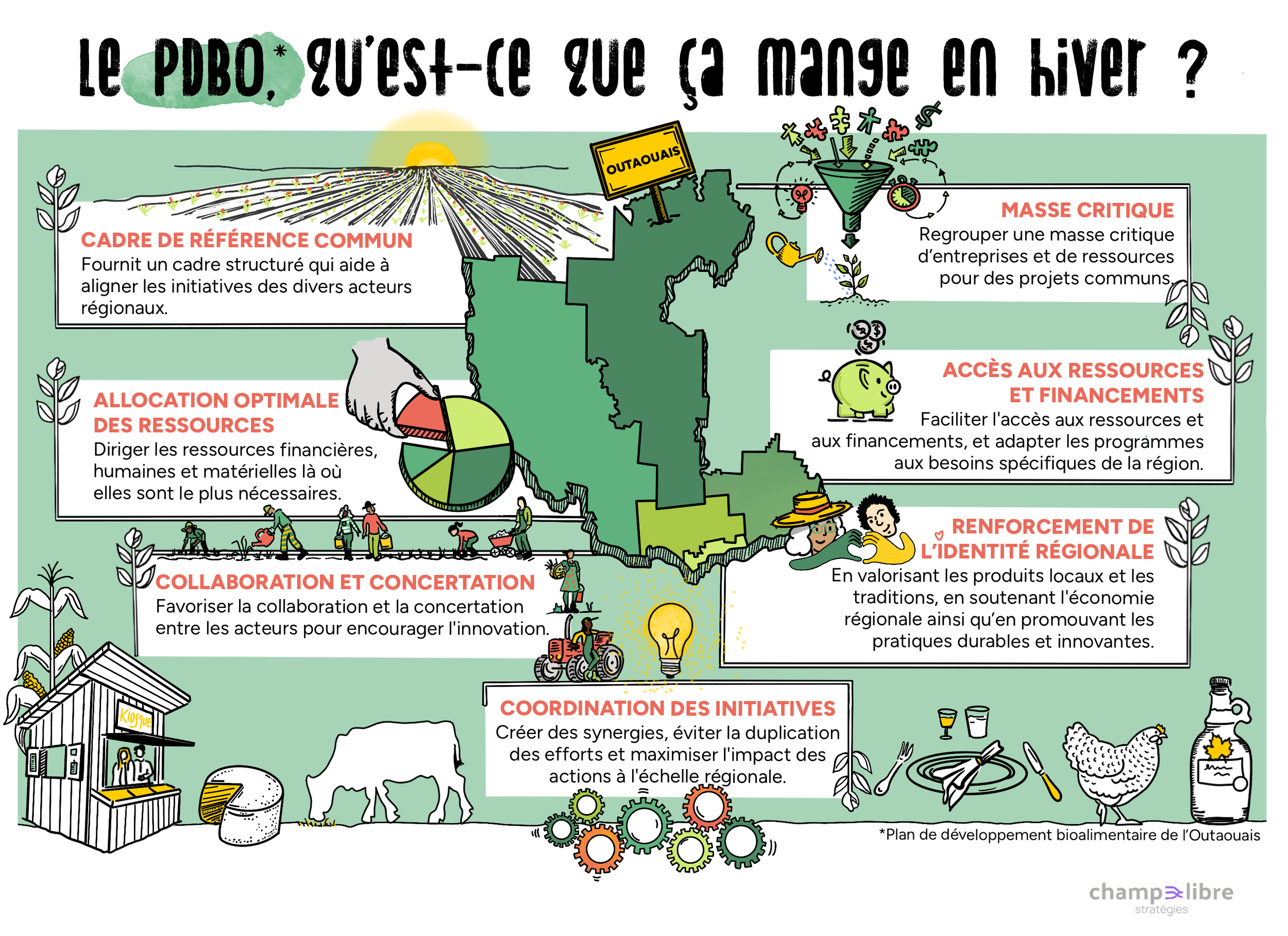 PDBO-caractéristiques.png