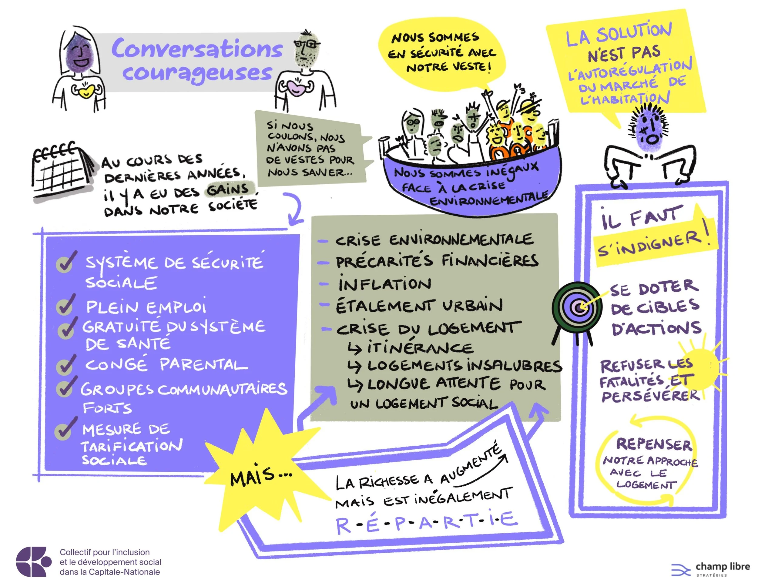 Collectif pour l'inclusion et le développement social dans la Capitale-Nationale