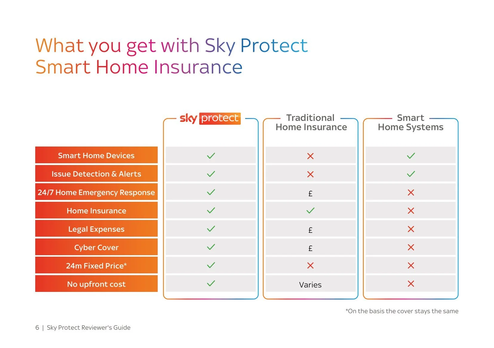 Sky Protect Reviewer's Guide -08.jpg