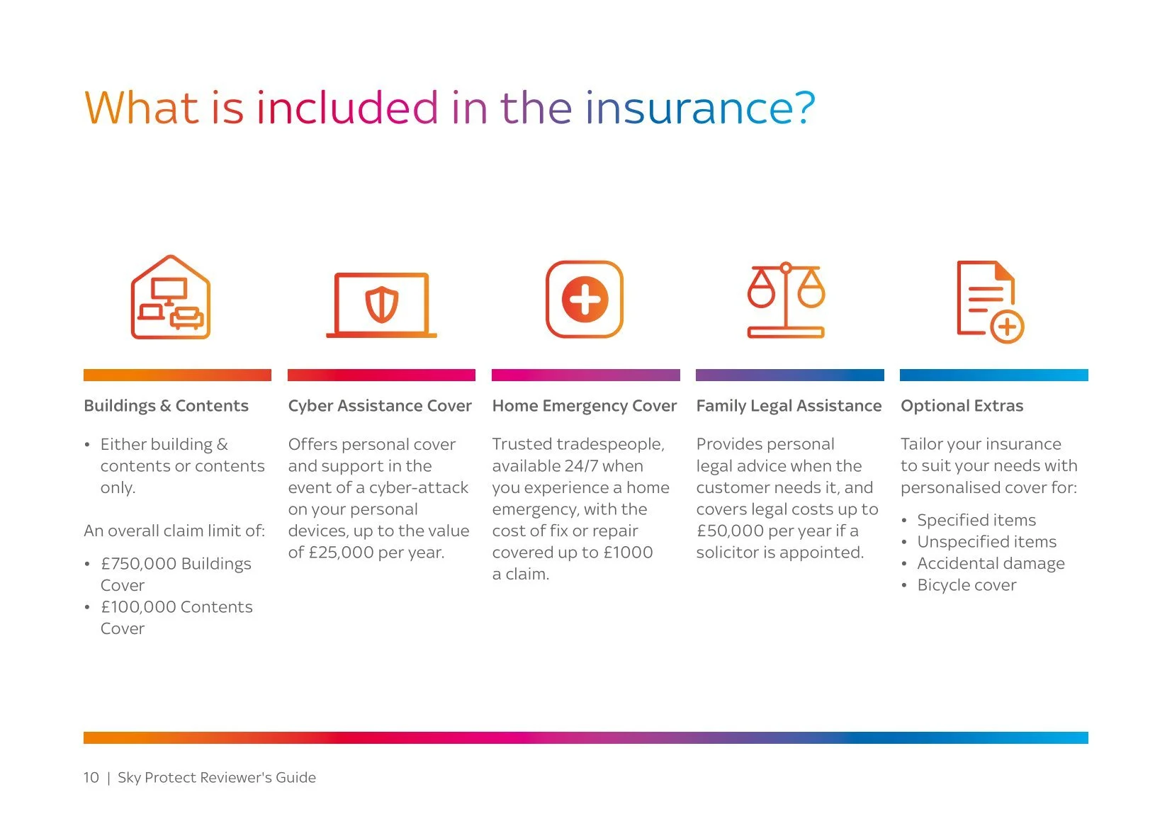 Sky Protect Reviewer's Guide -12.jpg