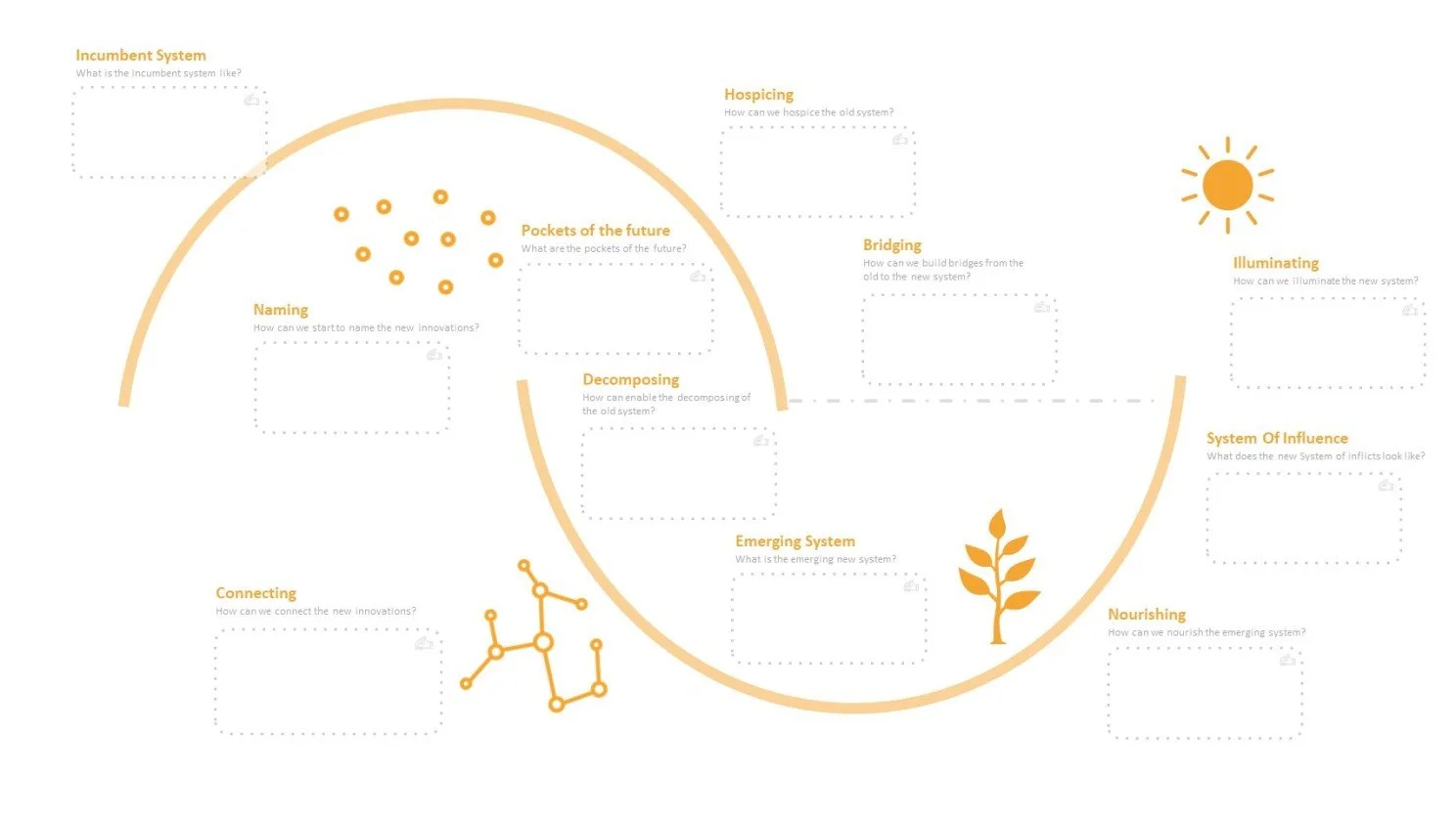 Reflection - 1st 90 days