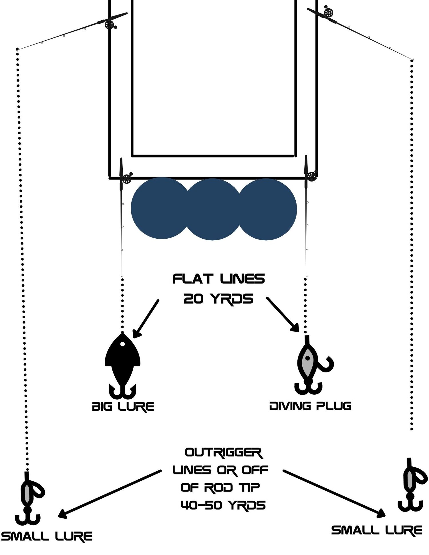 Offshore Trolling Tips