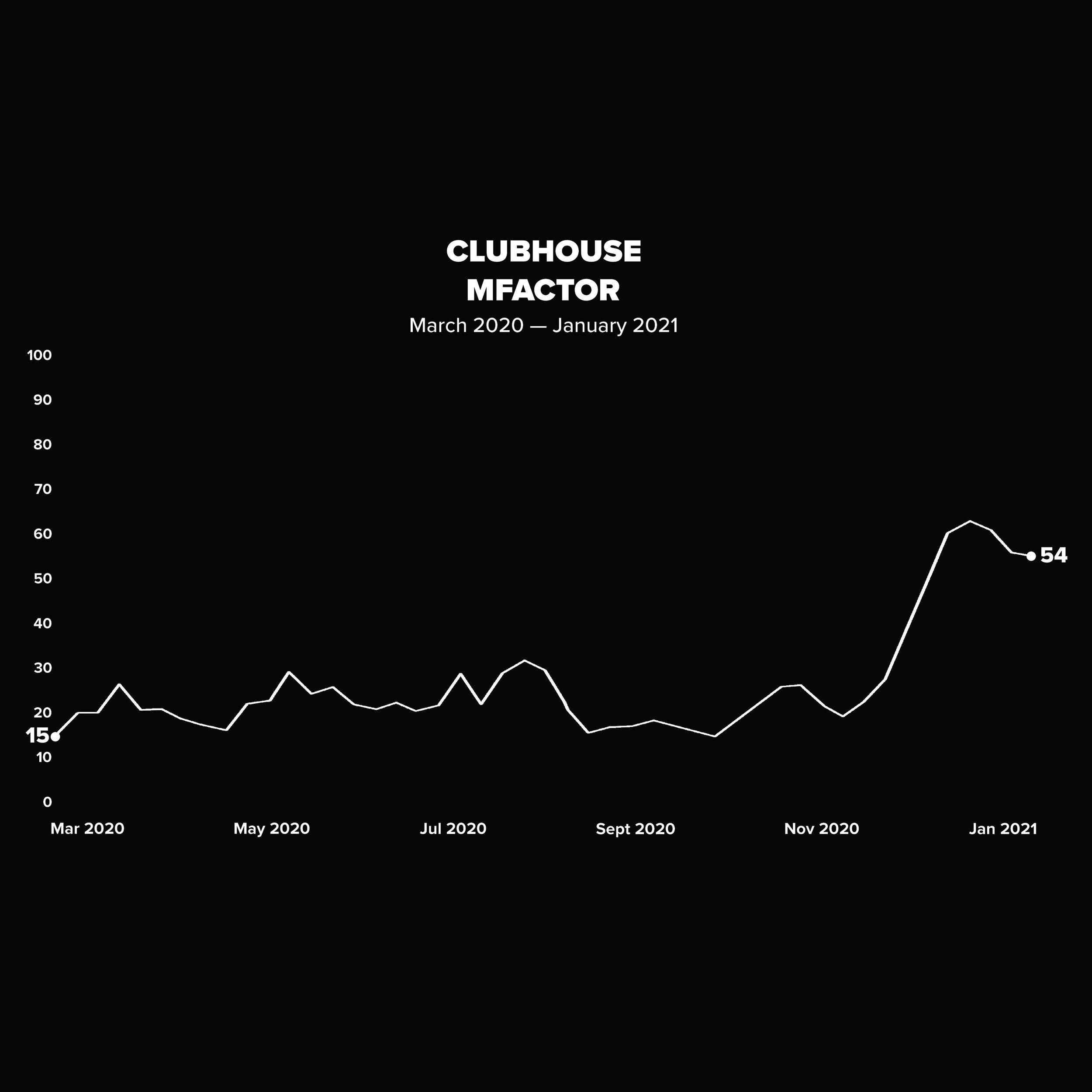 Single MFactor Score