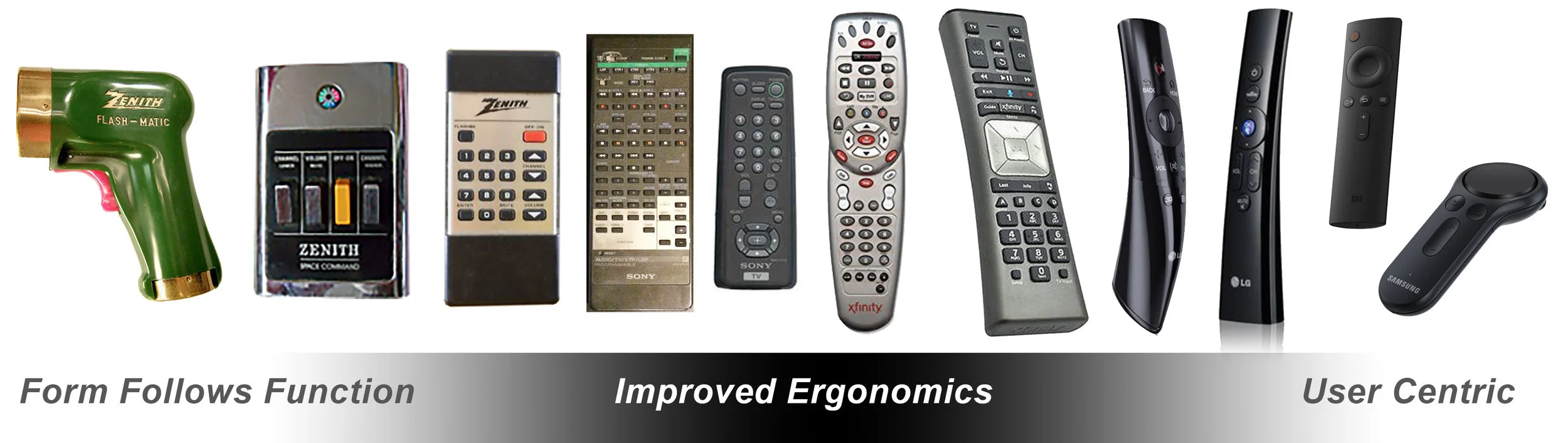 Getting Control of User Centered Design The Evolution of the Remote