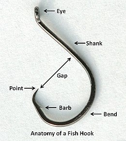 260px-Anatomyofafishhook.jpg