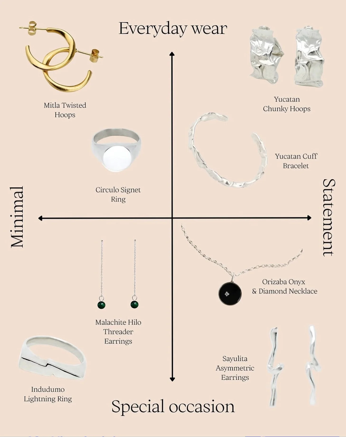 We ranked our jewellery. Where does your mood sit? 💍