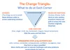 The Change Triangle — Liz Moser