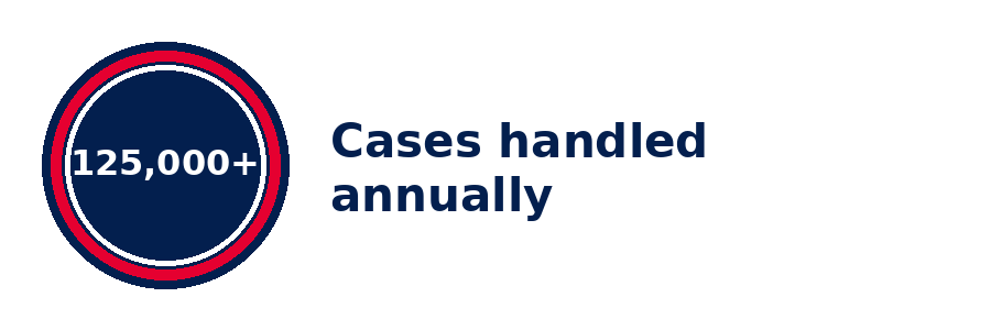 01_cases_handled.png