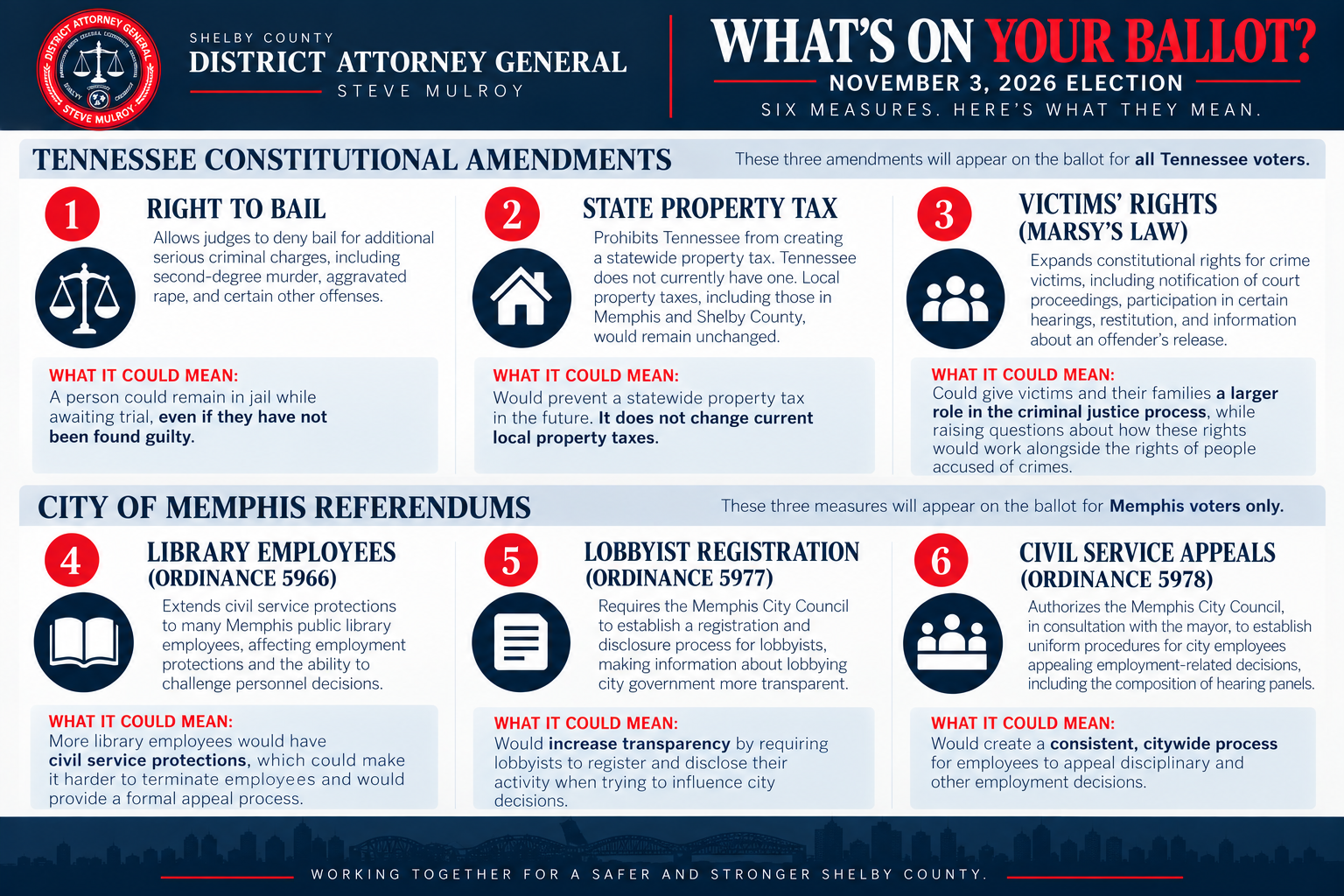 What's on Your Ballot_.png