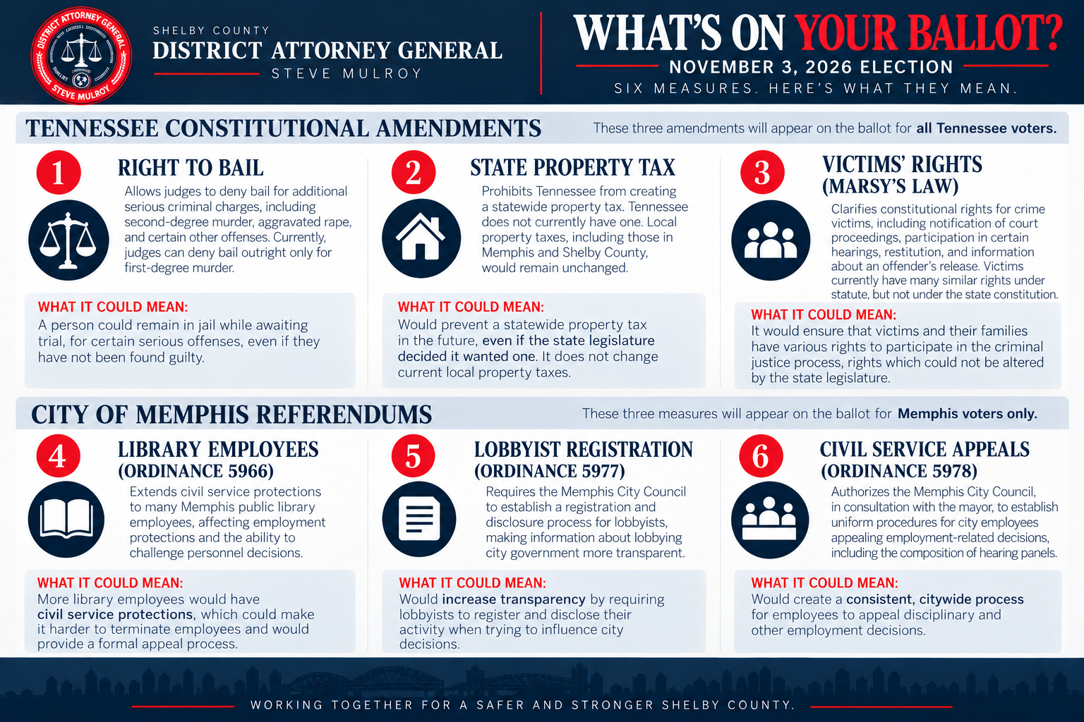 What’s on Your Ballot_.png