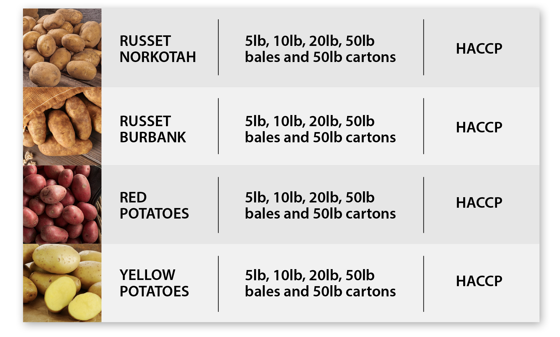 DISTRIBUTOR FACTS PRAIRIE GOLD PRODUCE — PRAIRIE GOLD PRODUCE