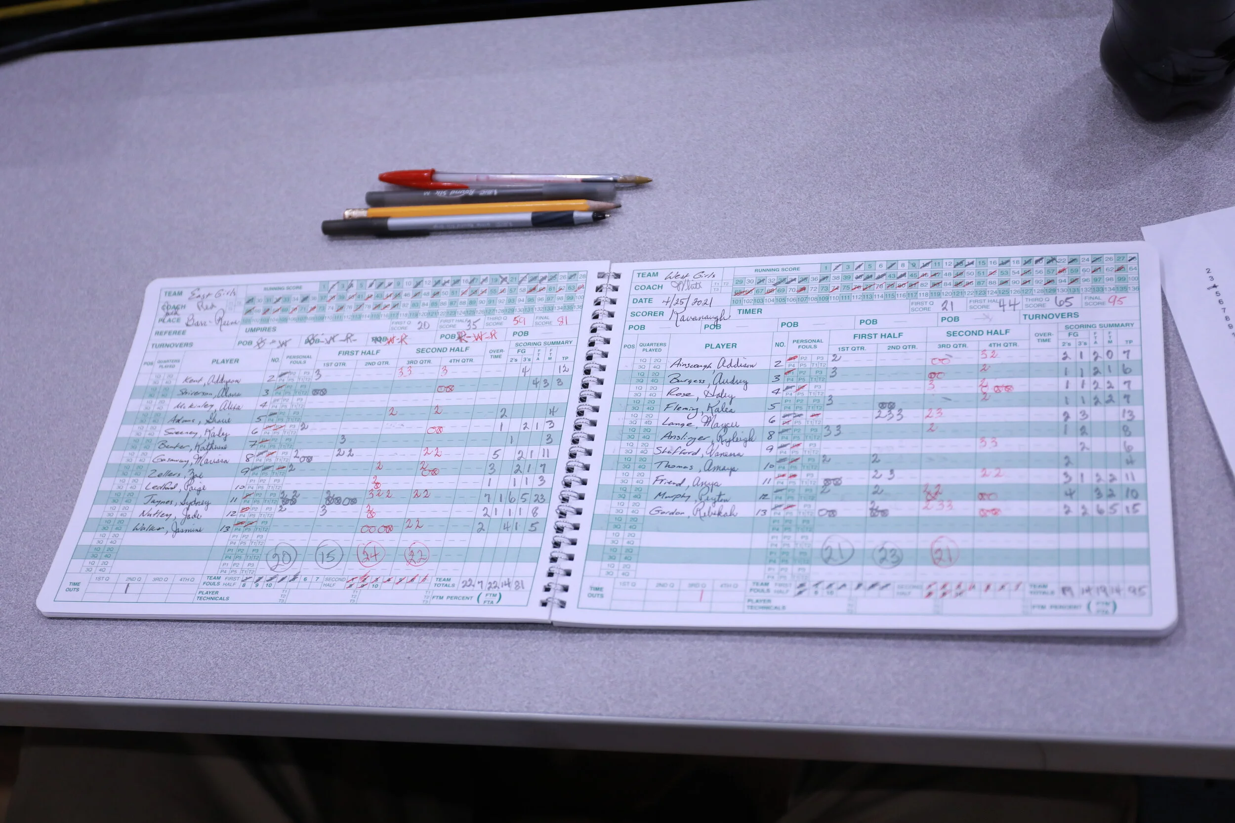 Girls Scorebook: West 95 – East 81