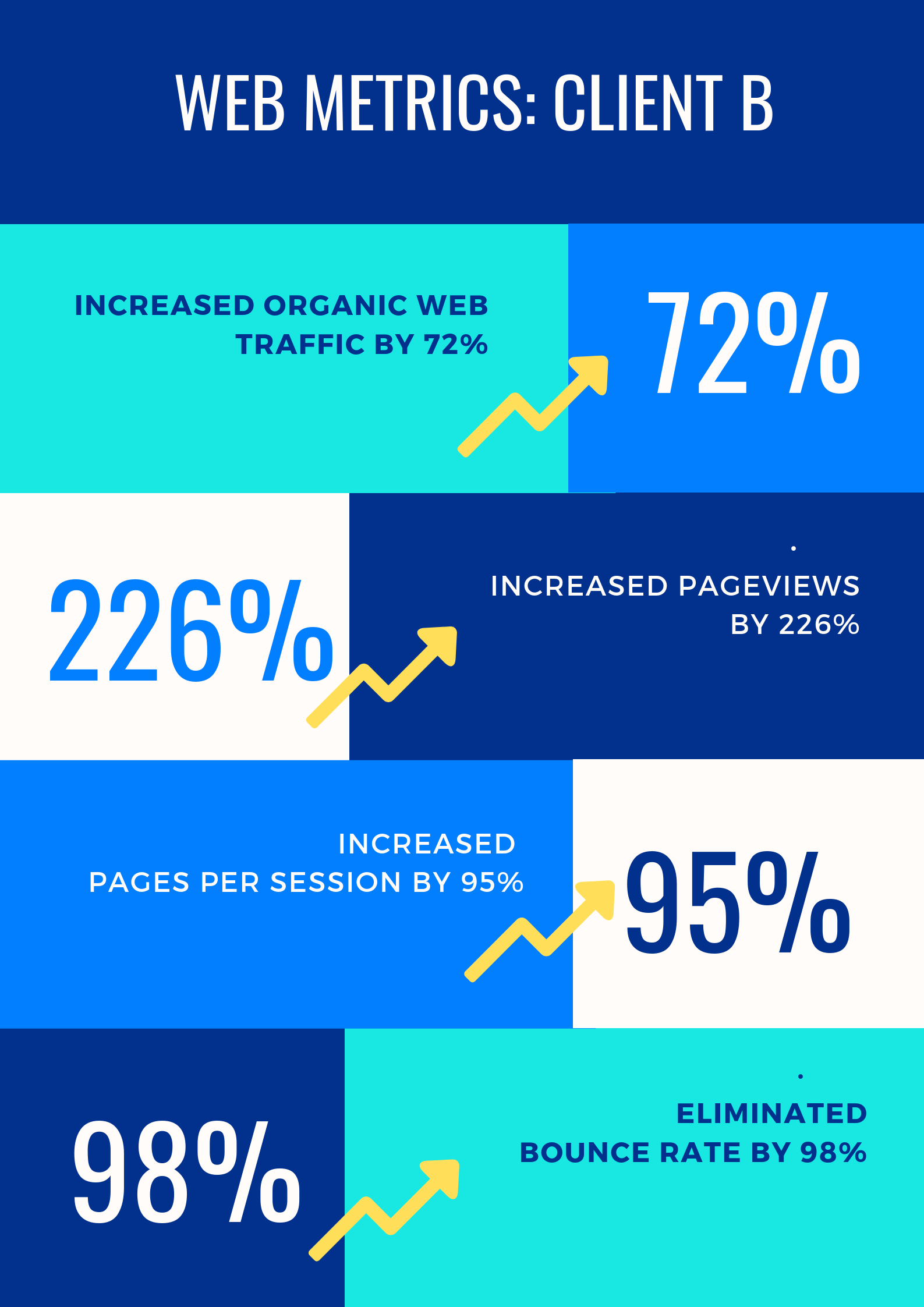 SERP results Client B.png