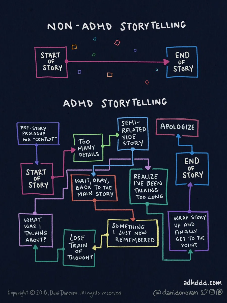 Dani Donovan is this amazing artist who creates posts like this explaining what it’s like to live with ADHD.