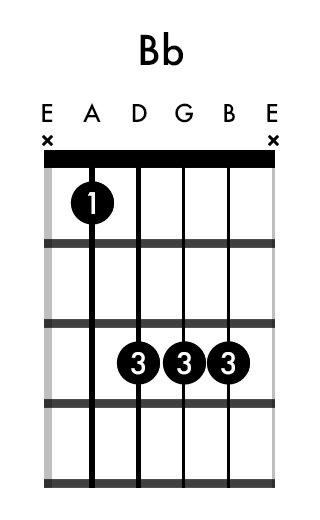 How To Play Come Go By Juice Wrld Ft Marshmello Guitar Nutrition How To Play Come Go By Juice Wrld Ft Marshmello Guitar Nutrition