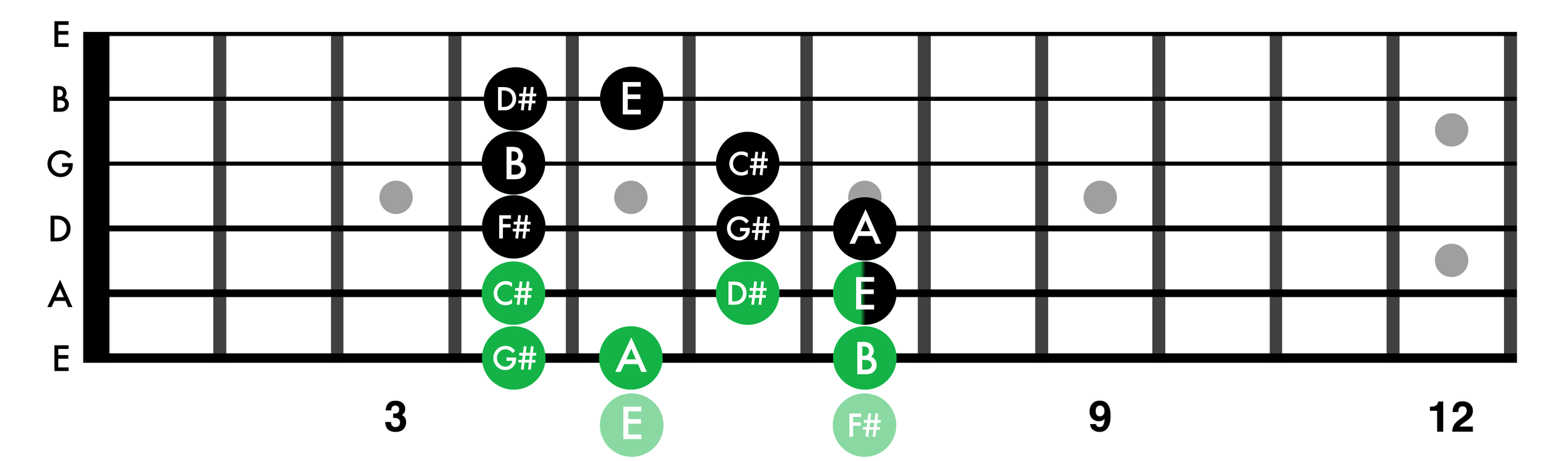 Stack Chord How to stack seventh arpeggios for full extensions — Guitar Nutrition