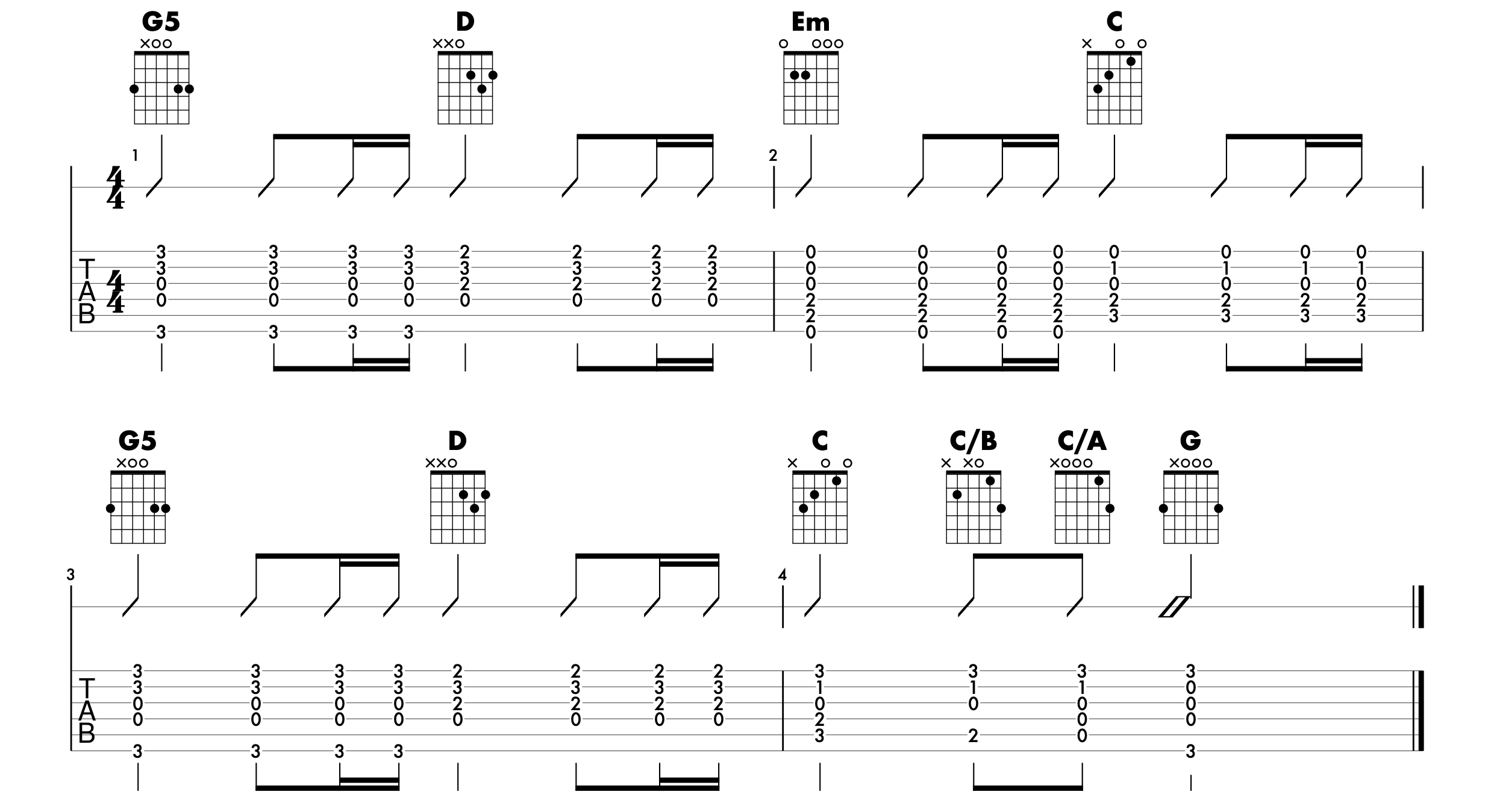 Basic Sixteenth Note Pattern Easy 'Let It Be' tutorial for beginners — Guitar Nutrition