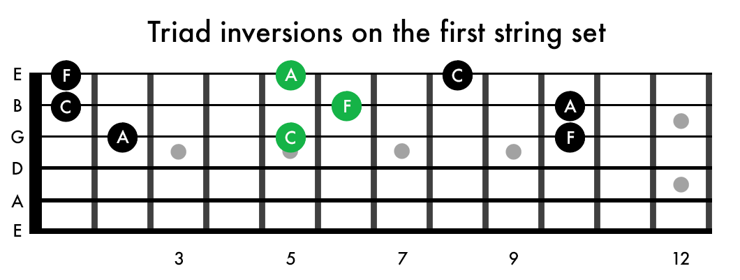How to practice triads — Guitar Nutrition