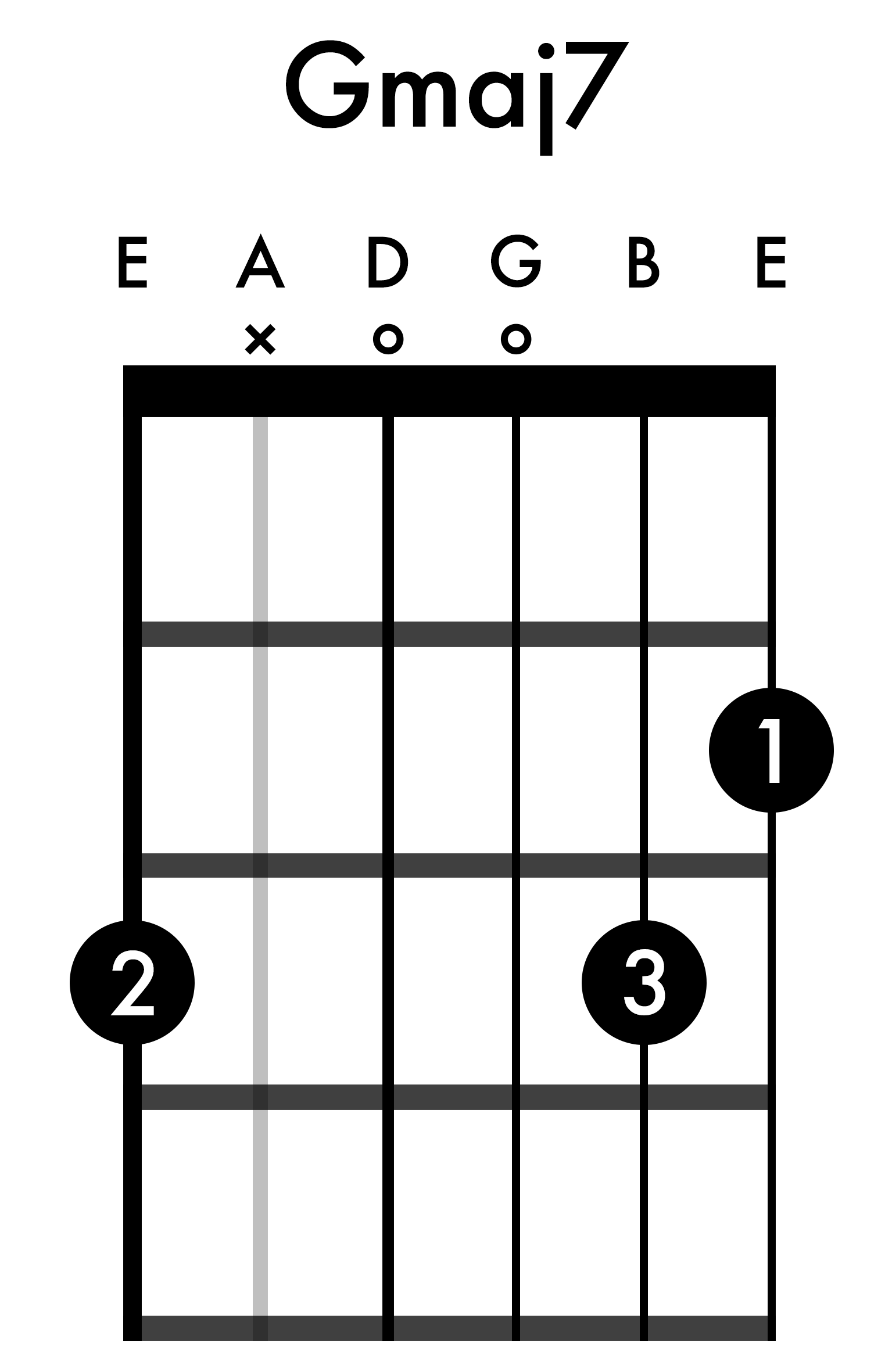 Learn an easy fingerpicking pattern that I use all the time — Guitar