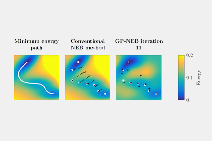 Machine learning in chemistry - algorithms help finding minimum energy paths and saddle points more effectively