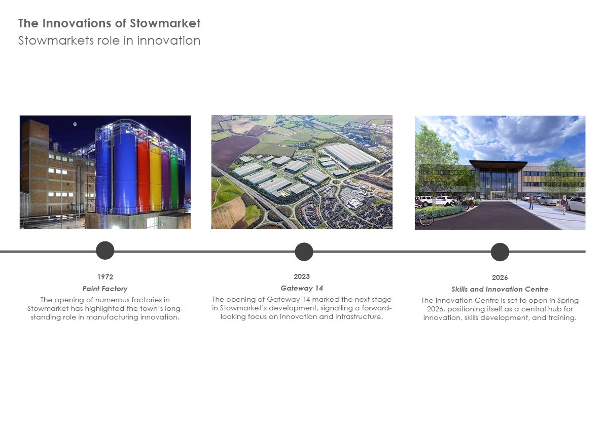 ReStow_Innovation Gateway_Mural Presentation_For Public11.jpg