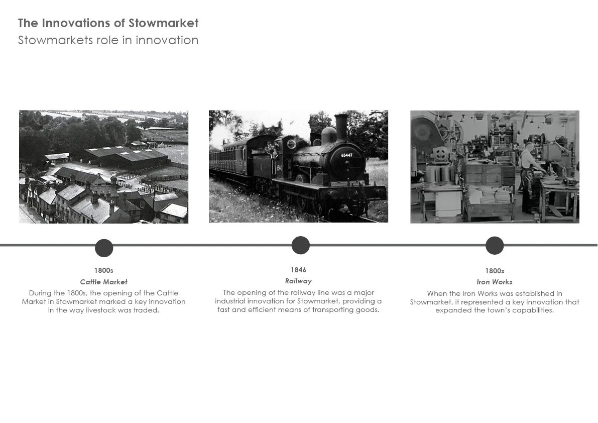ReStow_Innovation Gateway_Mural Presentation_For Public10.jpg